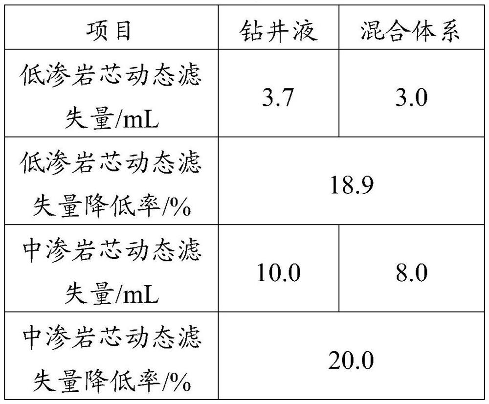 Reservoir protection agent for drilling fluid and preparation method thereof