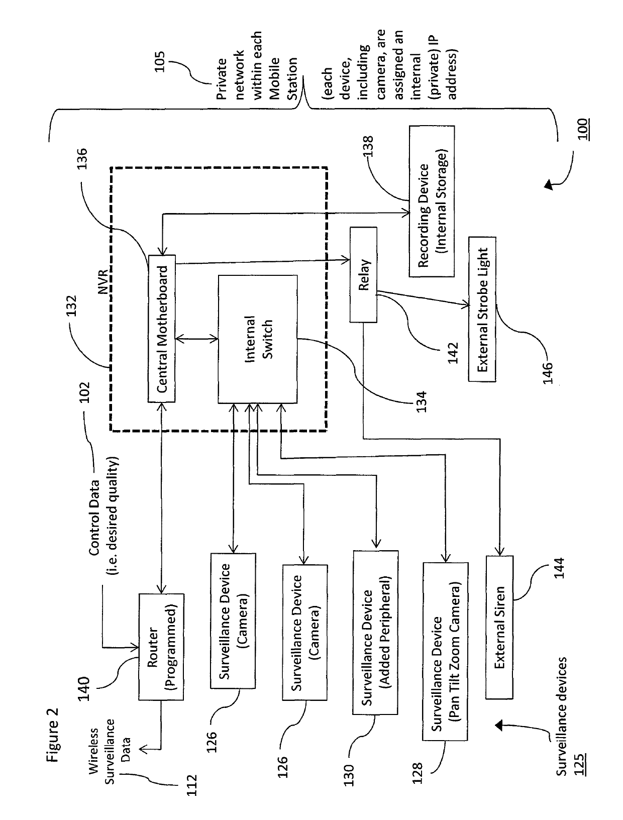 Method of video surveillance using cellular communication