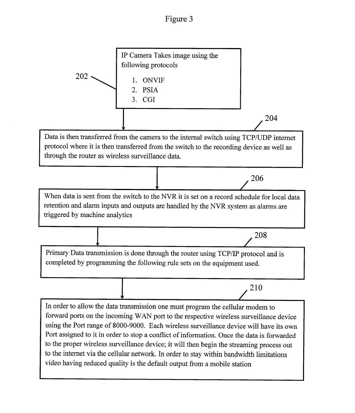 Method of video surveillance using cellular communication