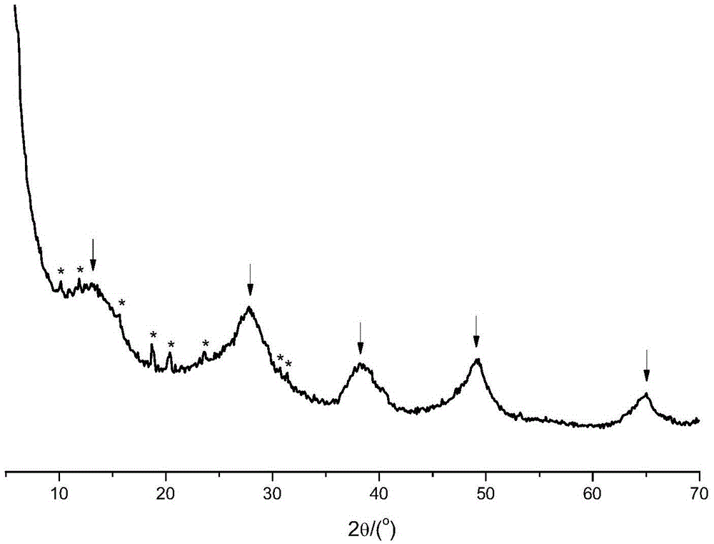 Preparation method of porous active catalytic material