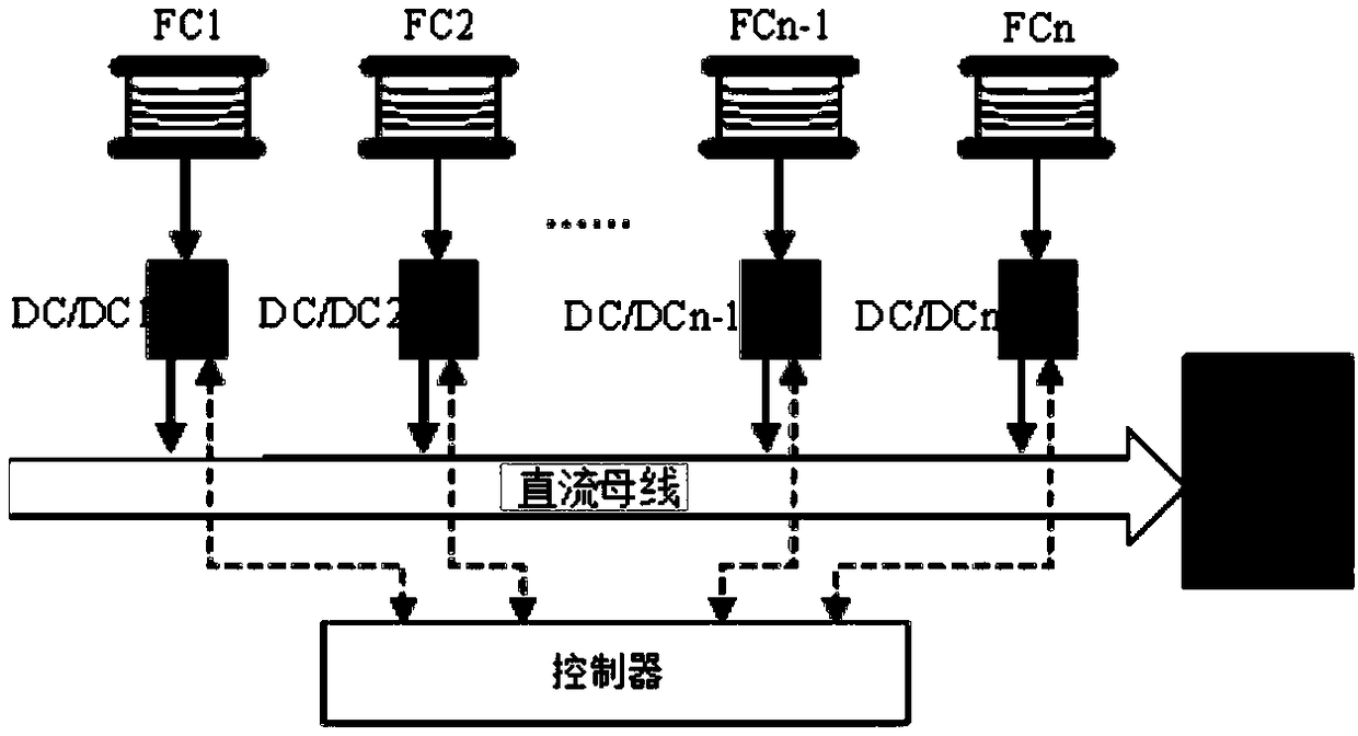 A coordinated optimal control method for a multi-stack fuel cell power generation system