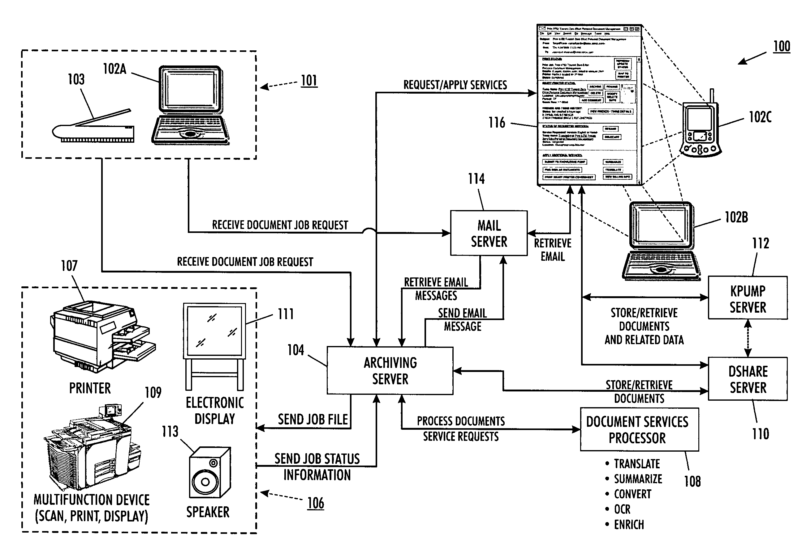 Output job request electronic message notification system and method