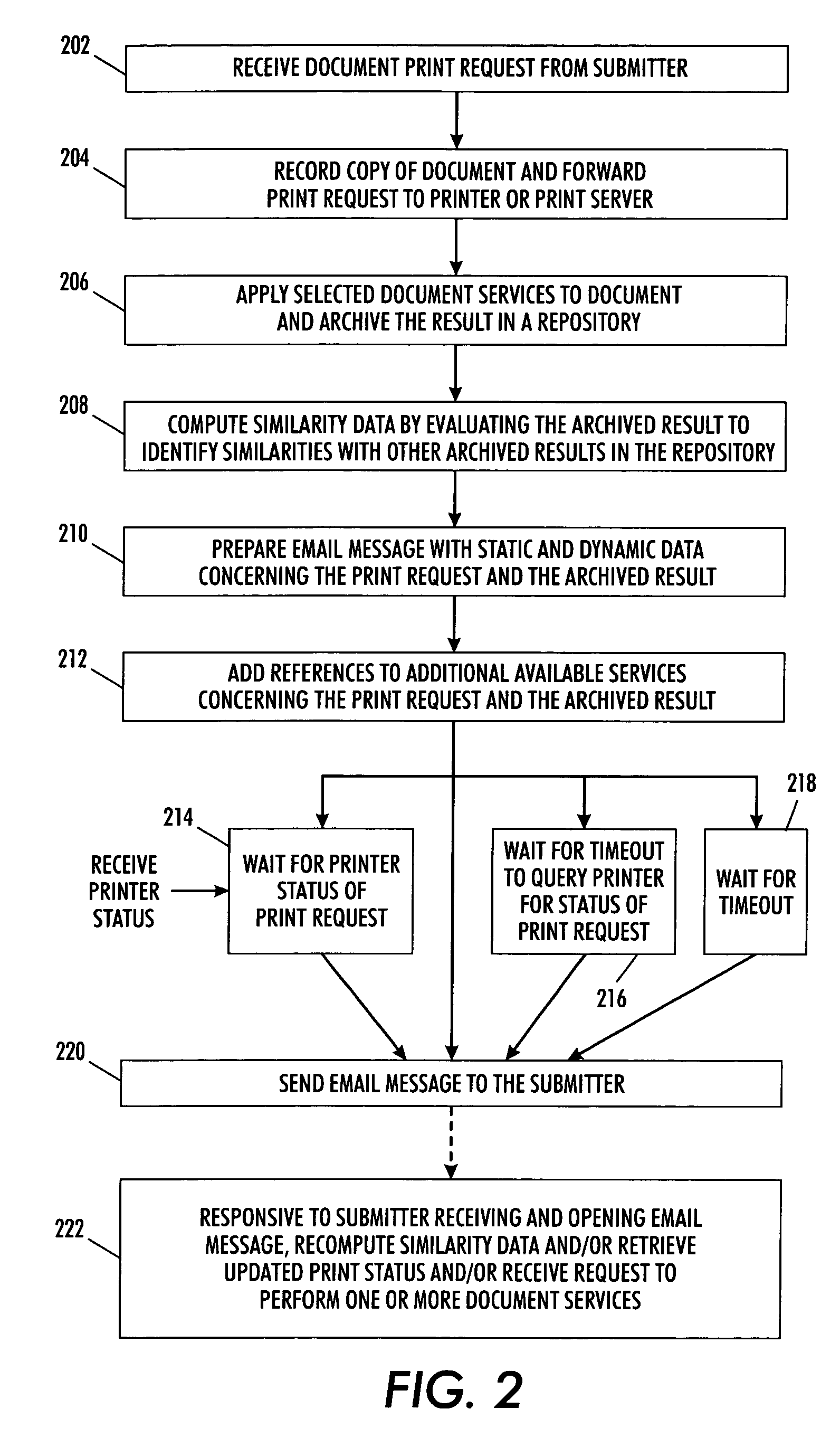 Output job request electronic message notification system and method