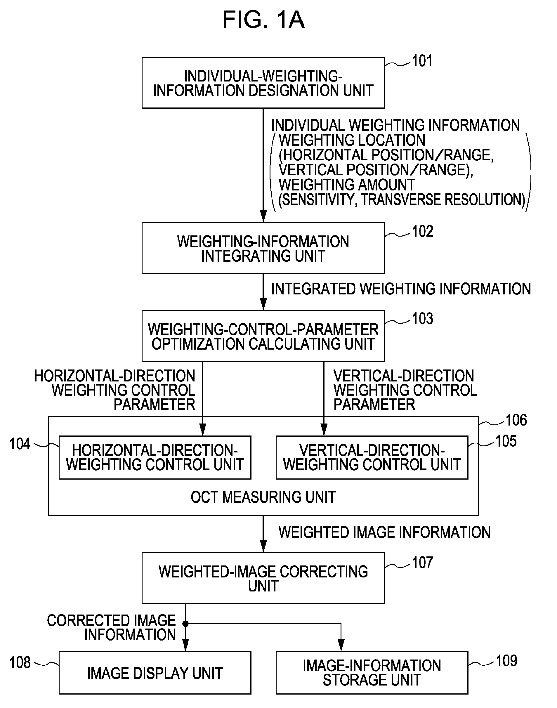 Image acquisition apparatus and image acquisition method using optical coherence tomography