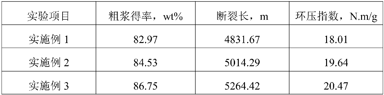 Primary treatment liquid and application thereof in preparing high-strength corrugated paper