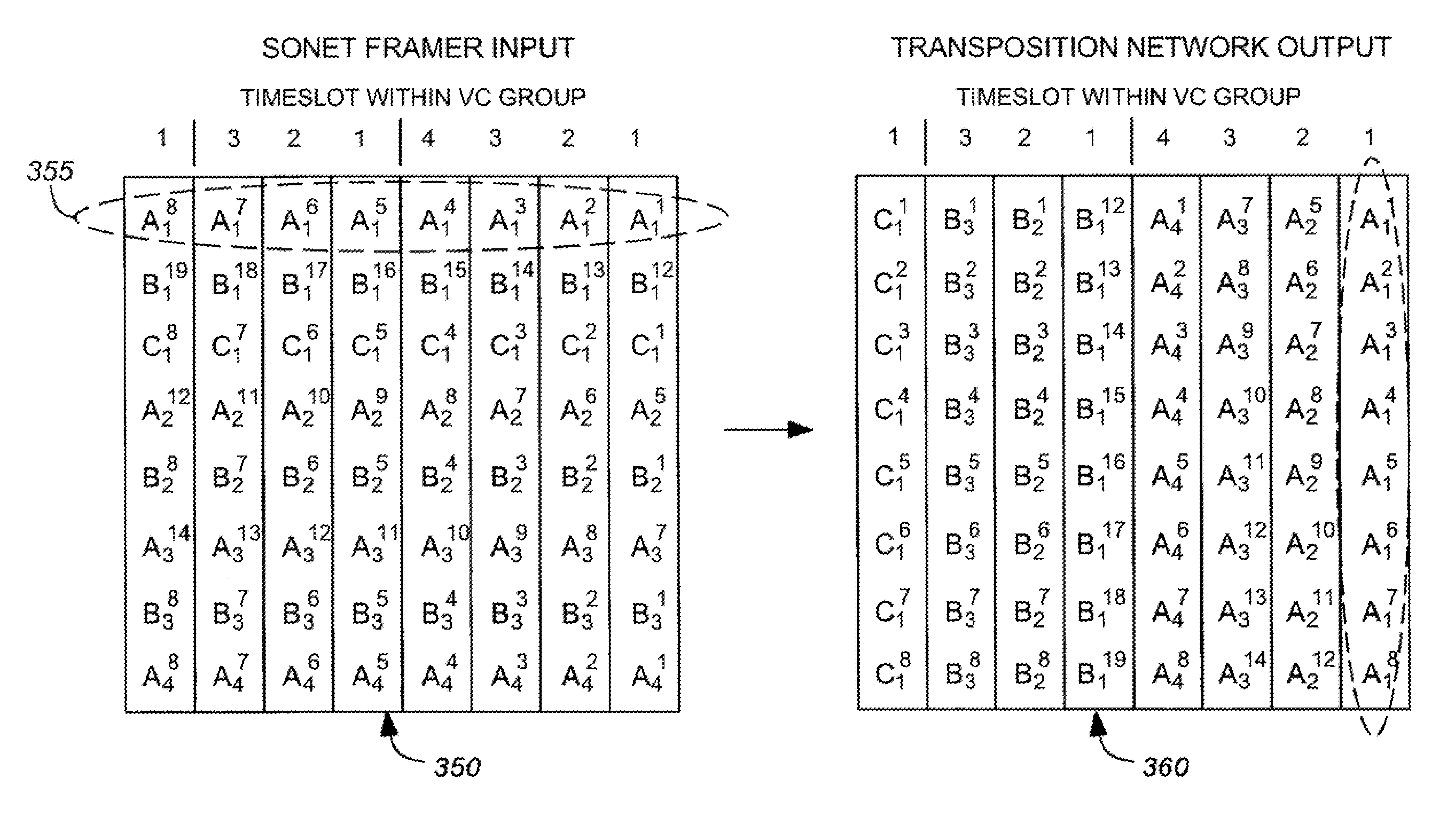 Efficient virtual concatenation datapath for SONET/SDH