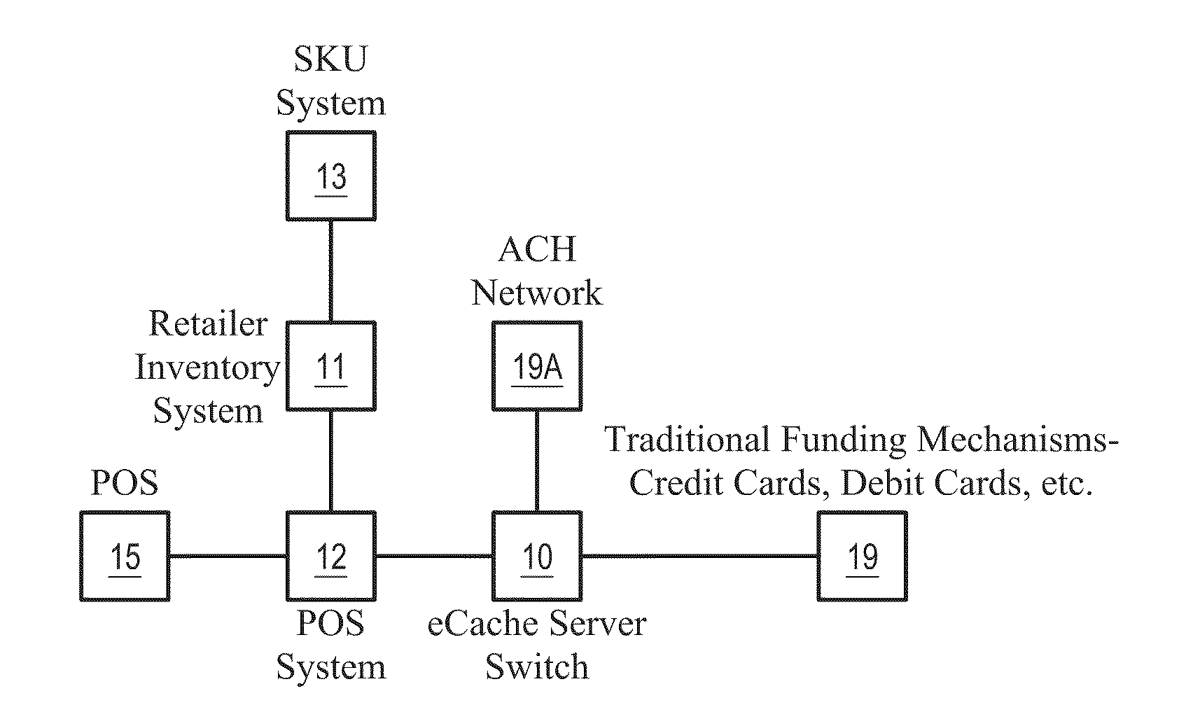 Method and apparatus for making secure transactions using an internet accessible device and application