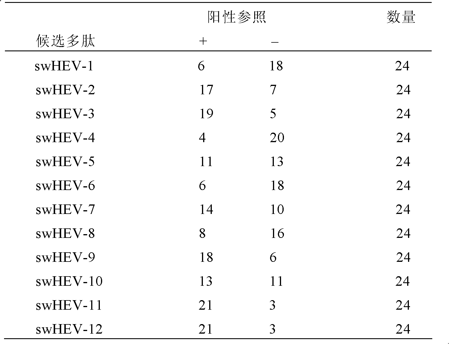 A porcine hepatitis E virus antigenic epitope and its application