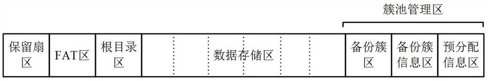 File writing method and device