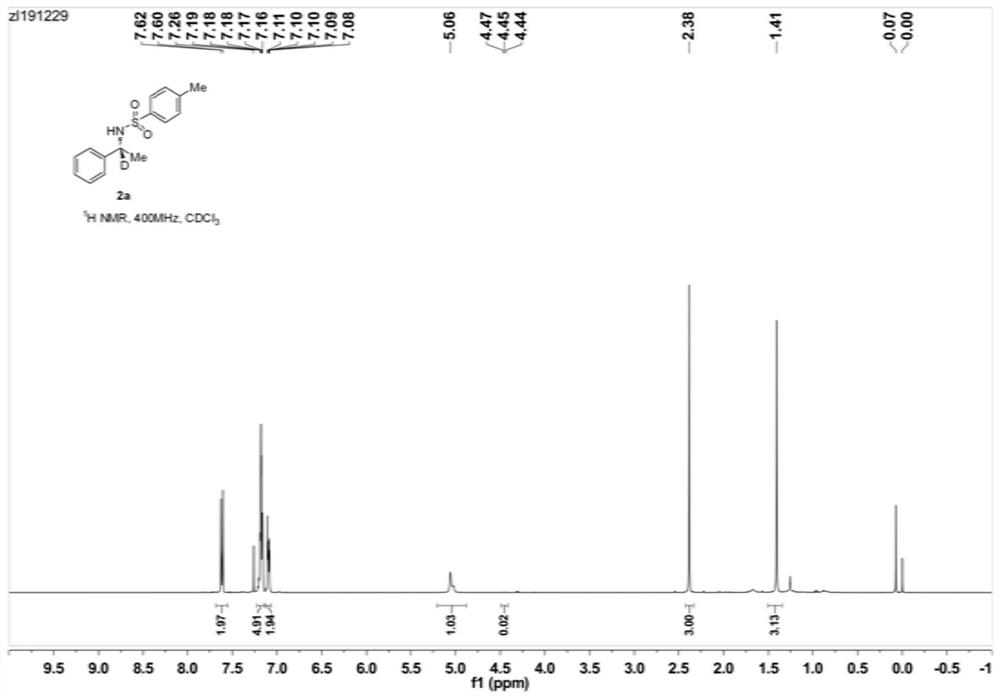 A kind of preparation method of nickel-catalyzed α-deuterated chiral sulfonamide compound