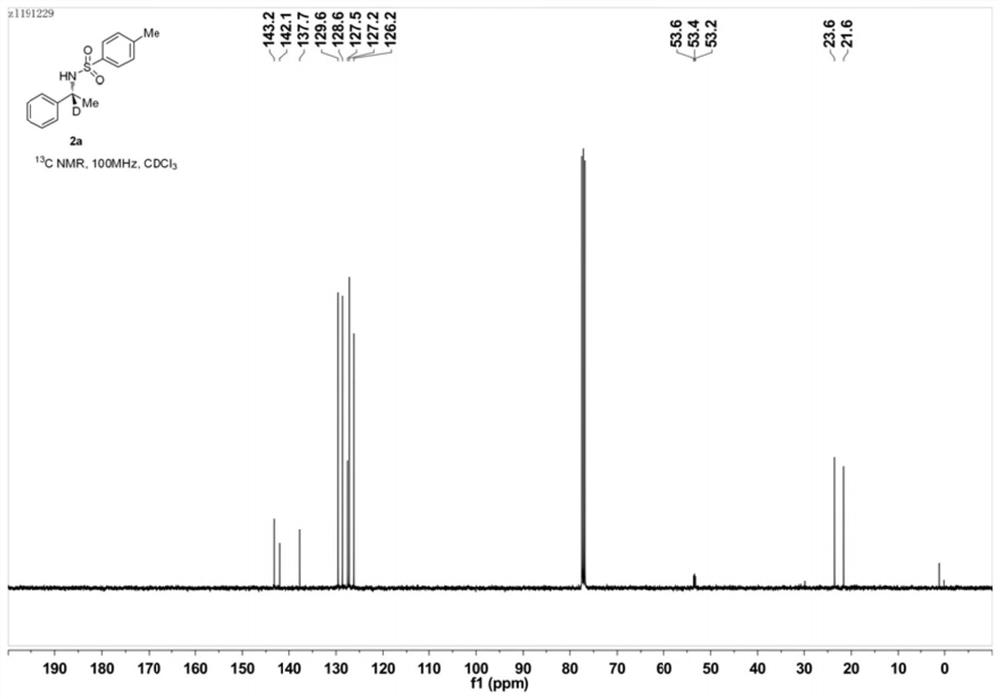 A kind of preparation method of nickel-catalyzed α-deuterated chiral sulfonamide compound