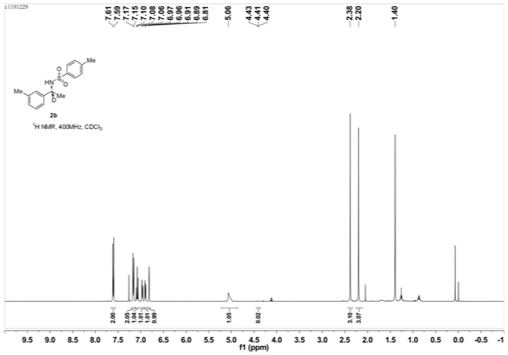 A kind of preparation method of nickel-catalyzed α-deuterated chiral sulfonamide compound