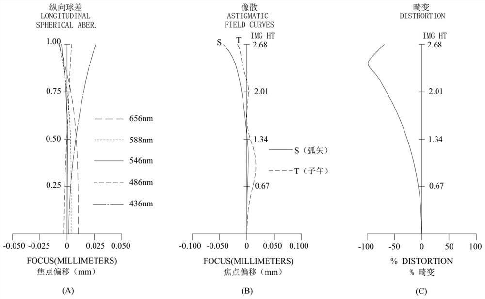 Optical lens, camera module, electronic equipment and automobile