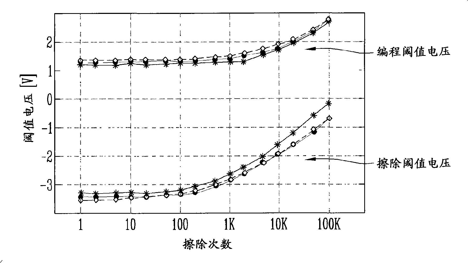 Flash memory device and method for controlling the same