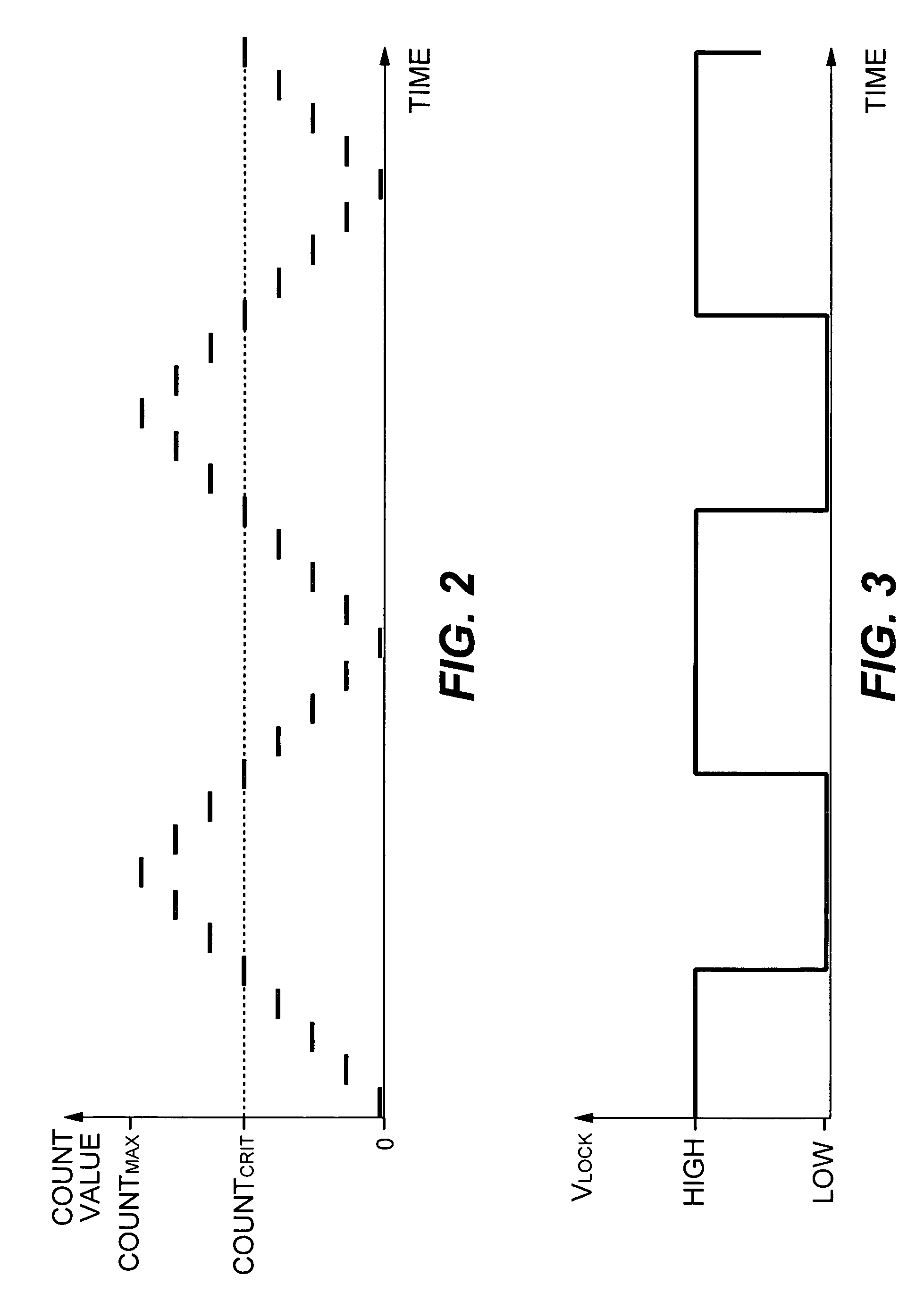 Delay-locked loop with built-in self-test of phase margin