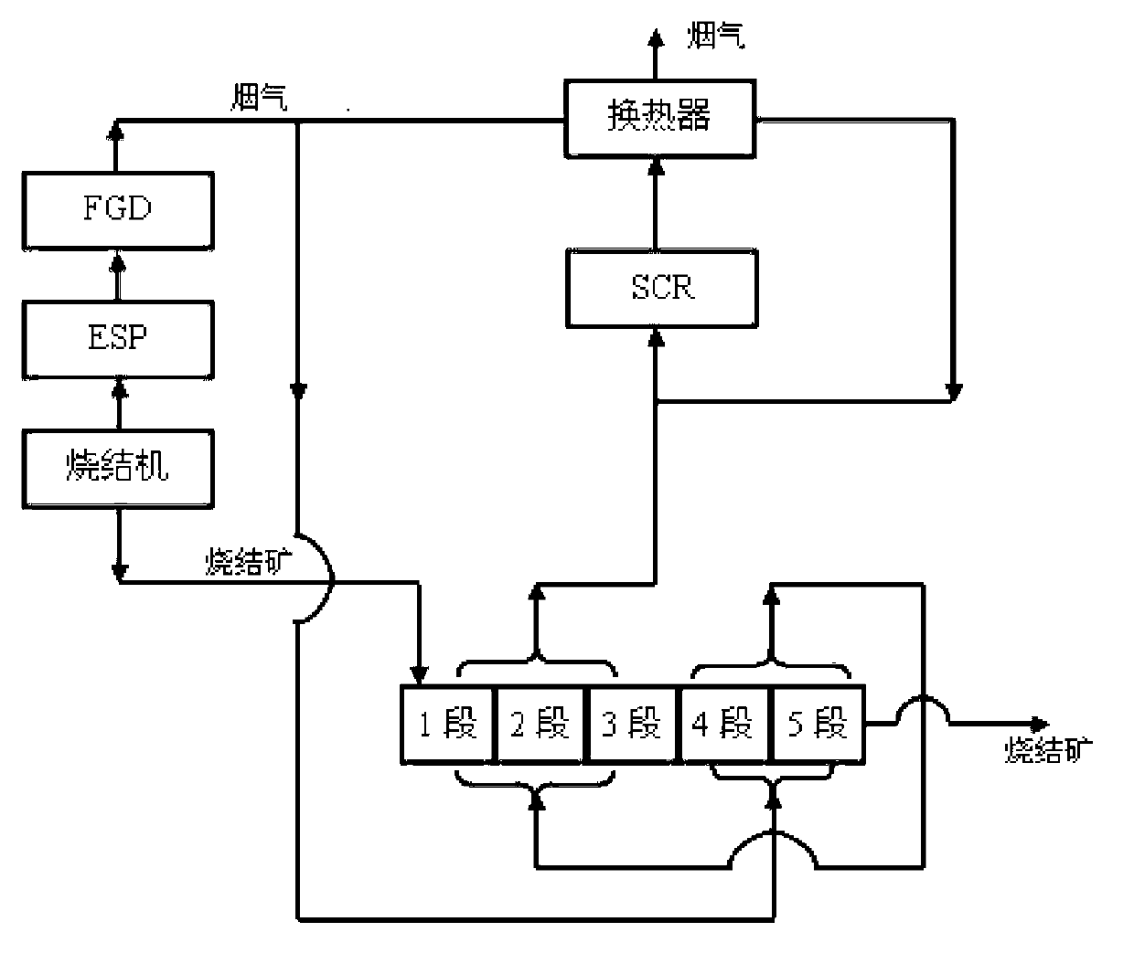 Sinter waste-heat utilization process based on purification of sintering flue gas