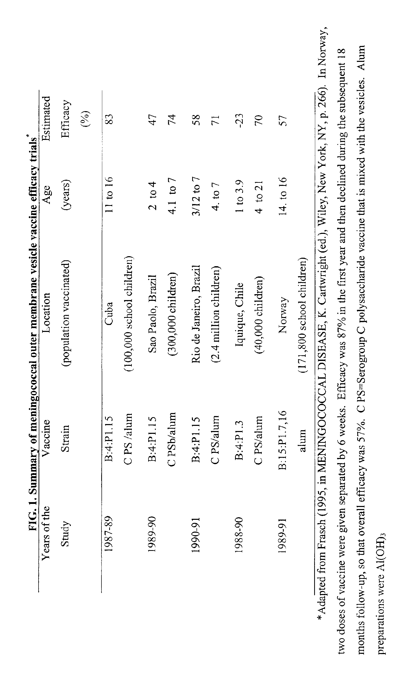 Vaccines for broad spectrum protection against diseases caused by Neisseria meningitidis