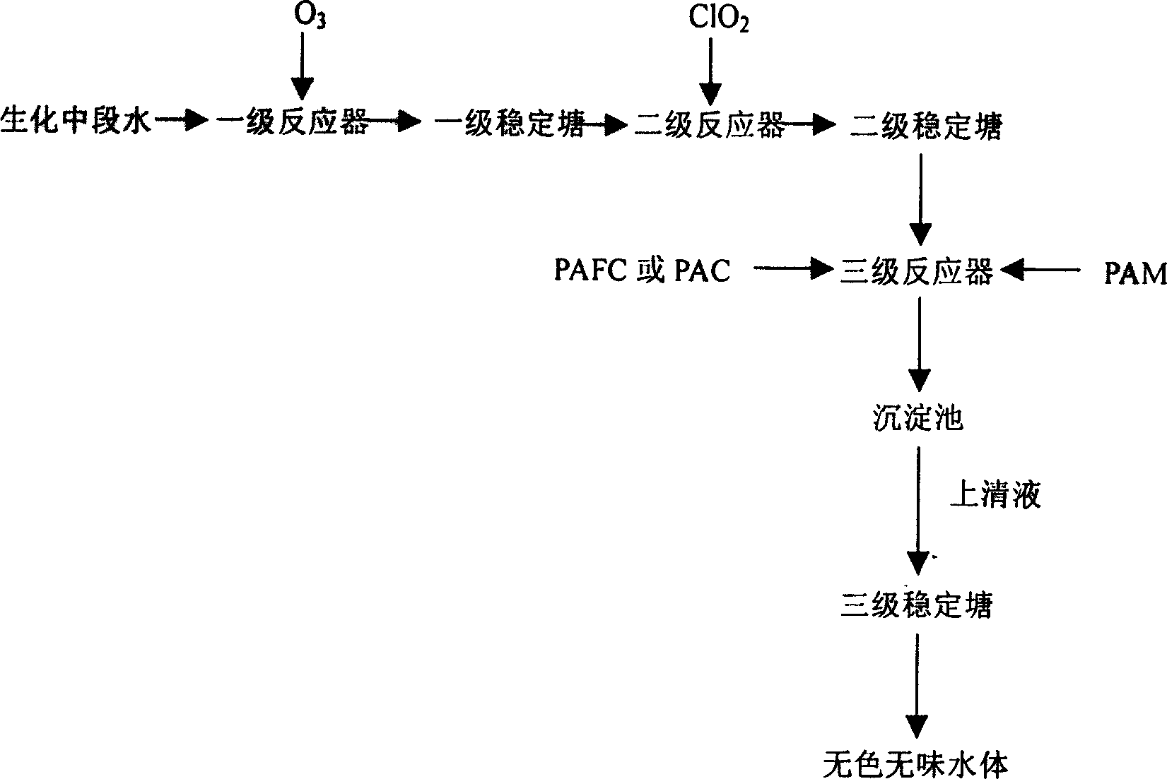 Decoloring method for paper-making middle section water