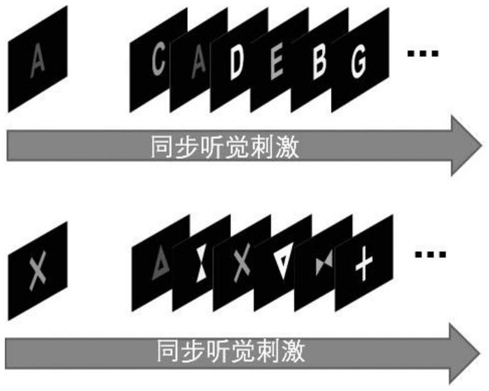 A brain-computer interface method for audio-visual dual-channel competition mechanism based on p300