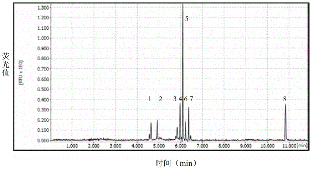 Multiplex ligation-dependent probe amplification detection kit for simultaneously detecting five swine disease viruses, primers and probes