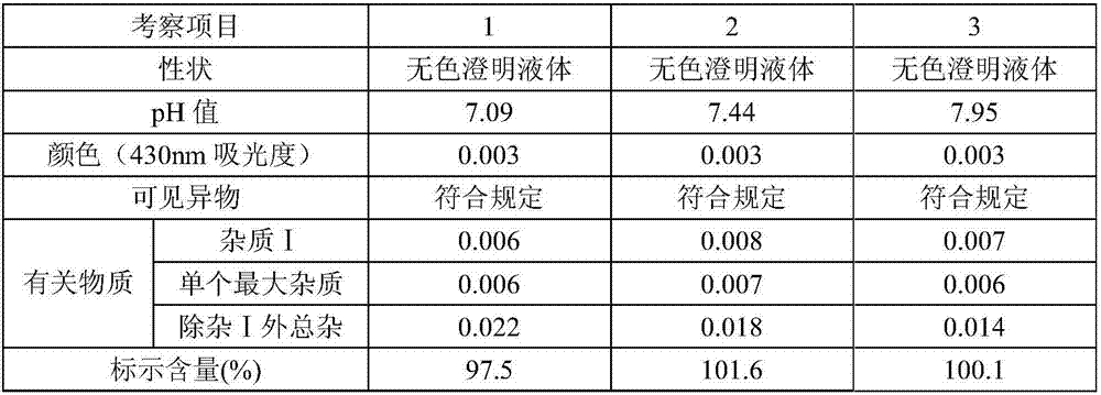 Ibuprofen injection and preparation method thereof