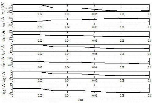 A single-phase grounding protection method for distribution network based on the straight line fitting direction of zero-sequence current mutation