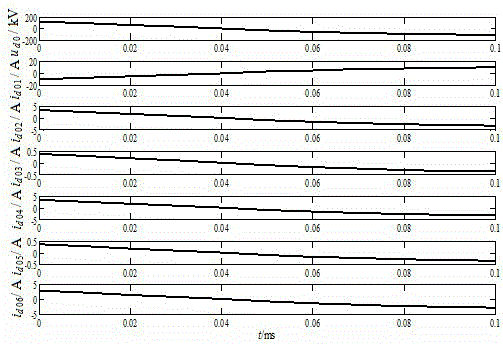 A single-phase grounding protection method for distribution network based on the straight line fitting direction of zero-sequence current mutation