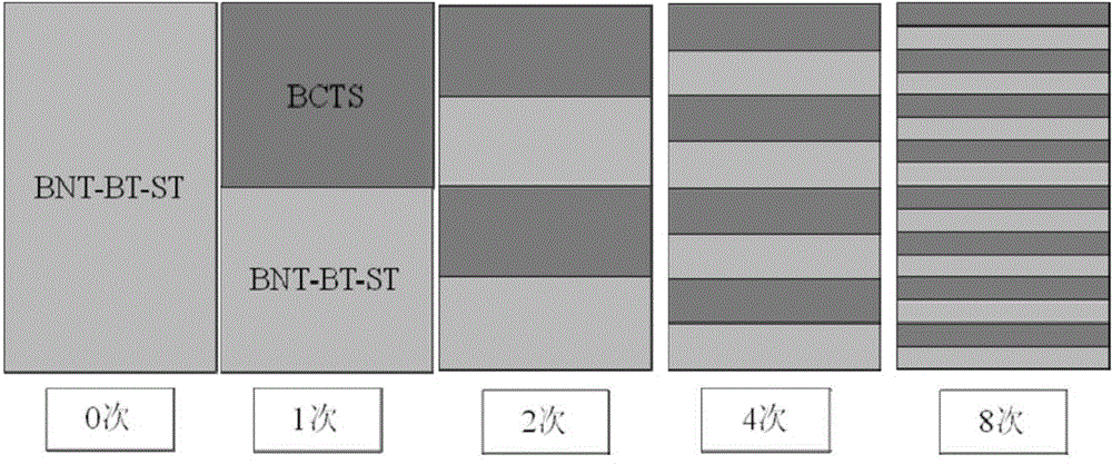 Bismuth sodium titanate base and barium titanate base multilayer composite piezoelectric film and preparation method thereof