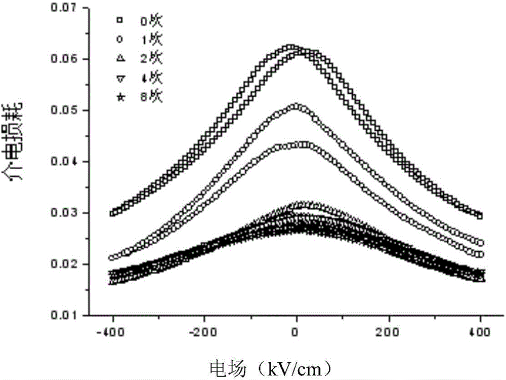 Bismuth sodium titanate base and barium titanate base multilayer composite piezoelectric film and preparation method thereof