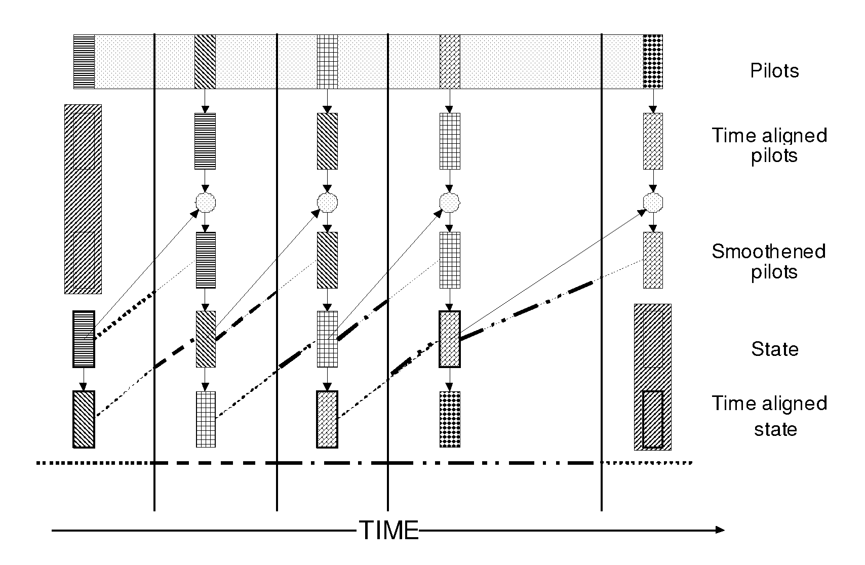 Method and apparatus of recursive time-frequency channel estimation