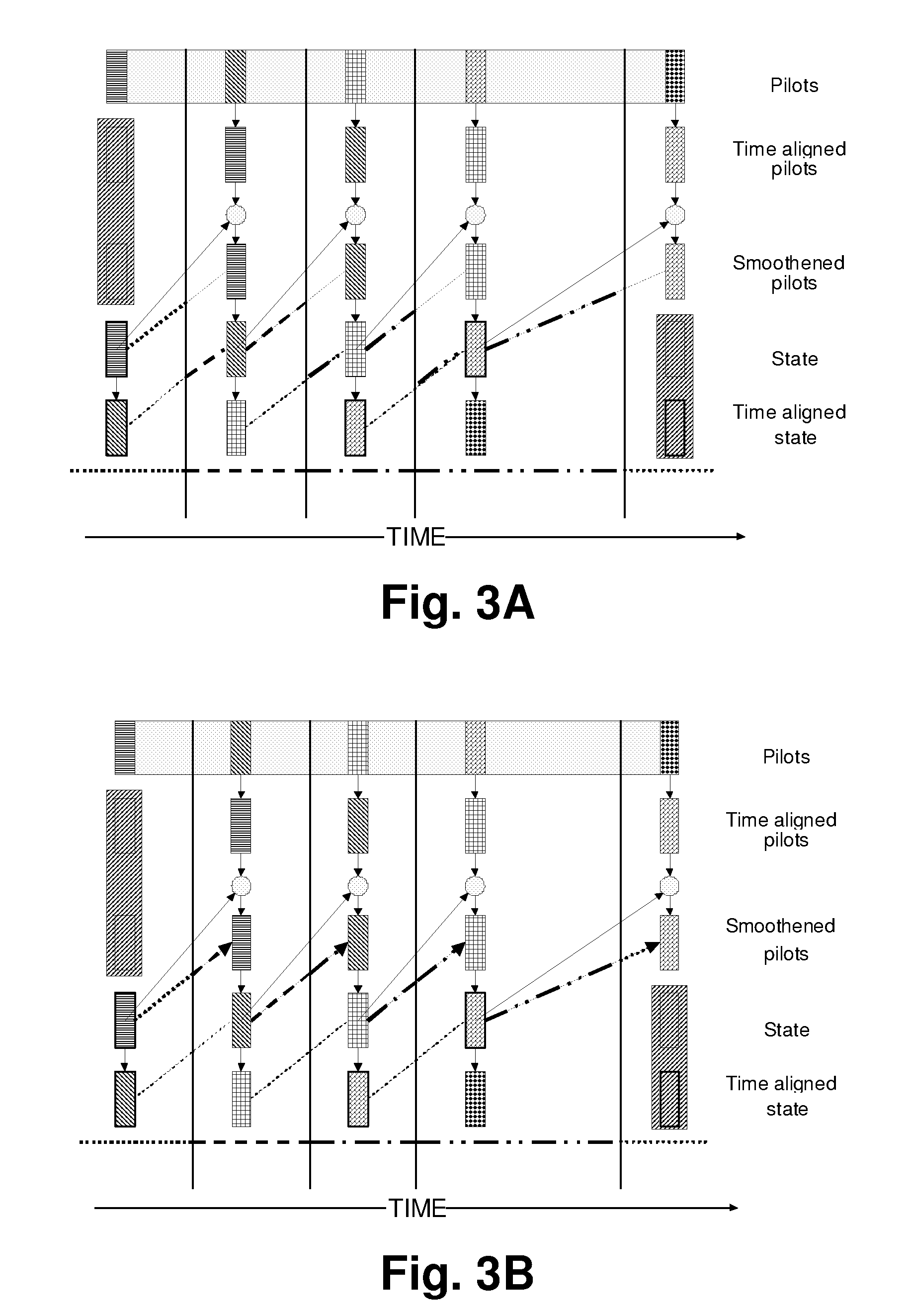 Method and apparatus of recursive time-frequency channel estimation