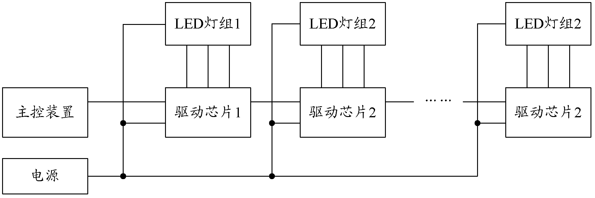 Pulse modulation control method and device for driving LED