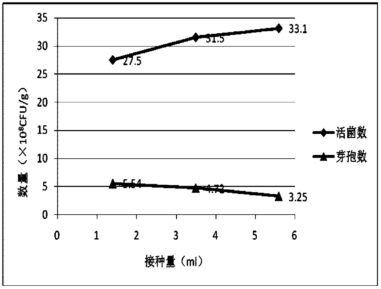 Solid state fermentation method of mixed bacteria of clostridium butyricum and bacillus coagulans