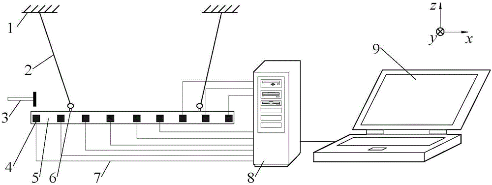 An experimental method and device for operating modal analysis based on cross-spectrum function