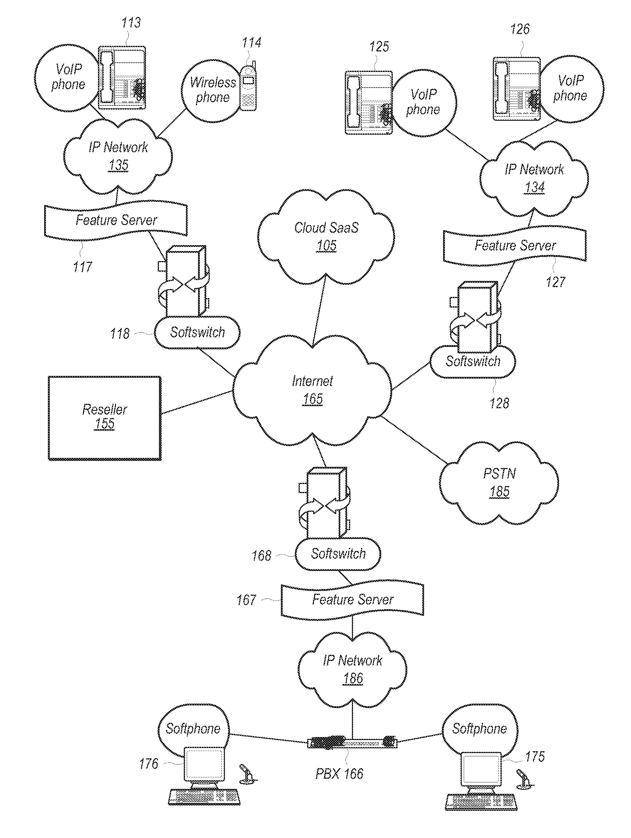 Multi-tenant service management in a VOIP network