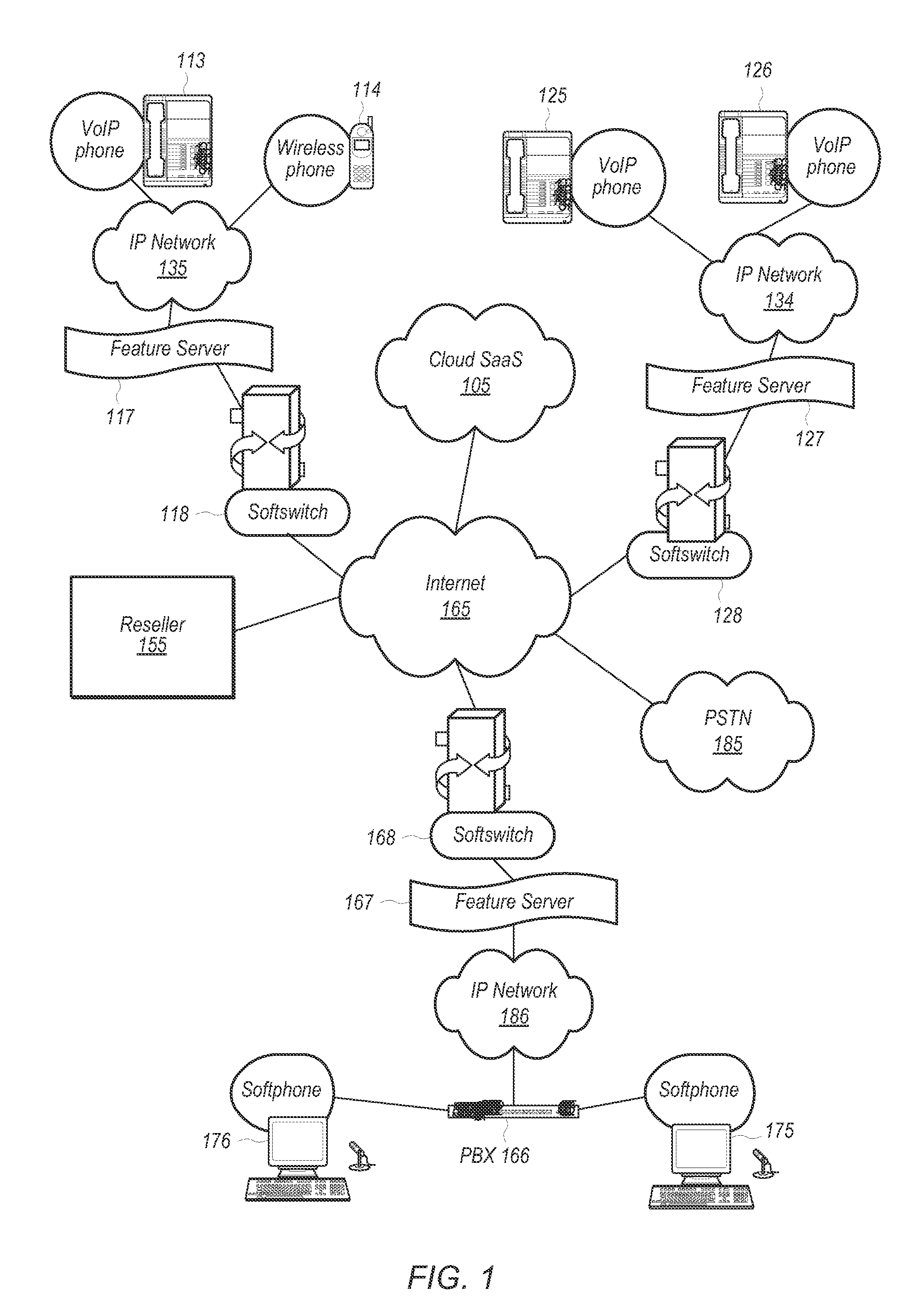 Multi-tenant service management in a VOIP network