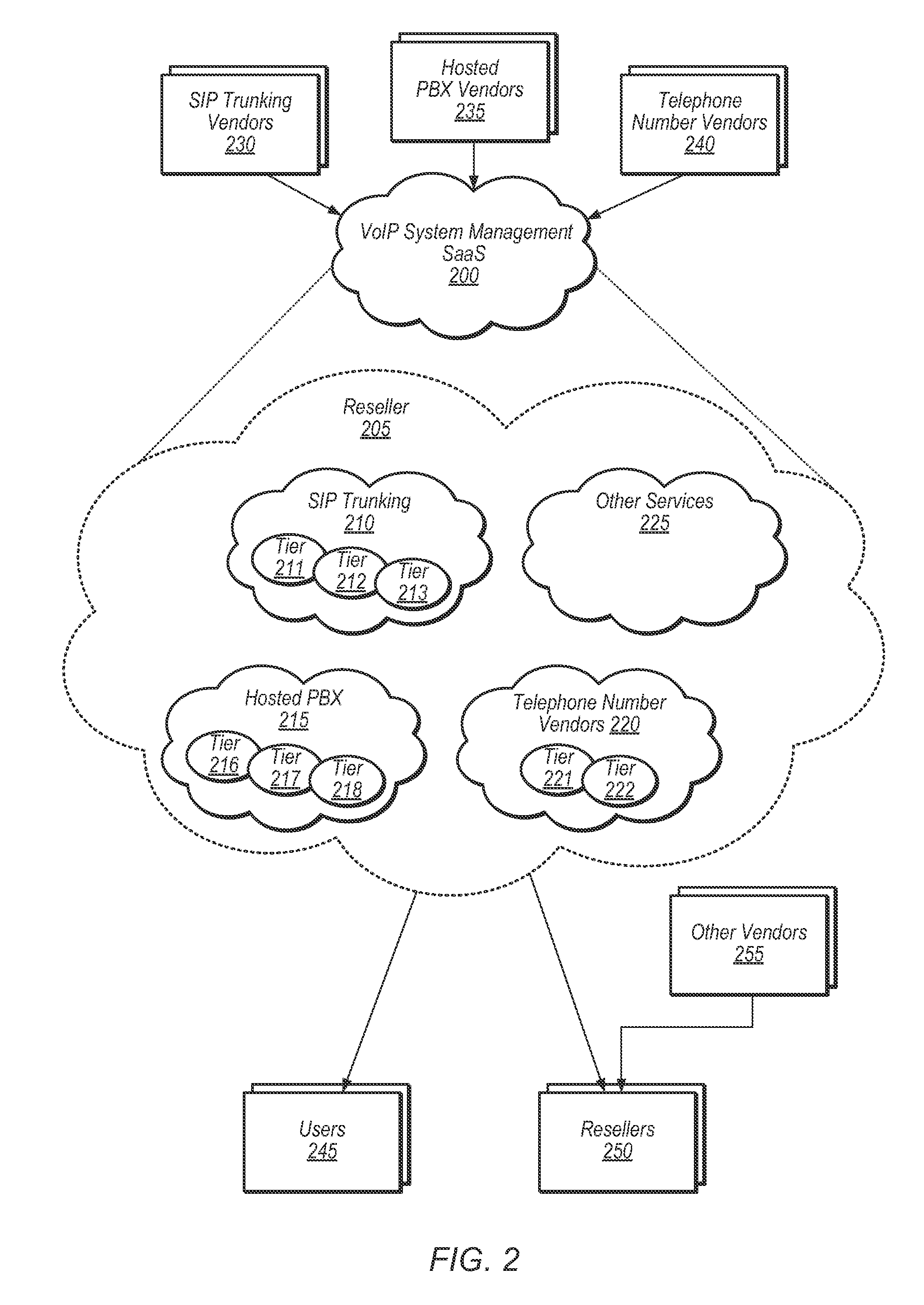 Multi-tenant service management in a VOIP network