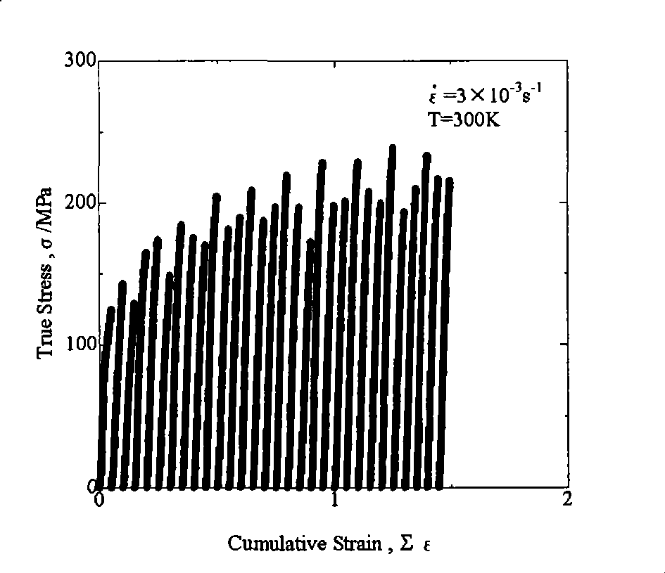 Method for preparing bulk nano/superfine crystal grain magnesium alloy by twinning deformation