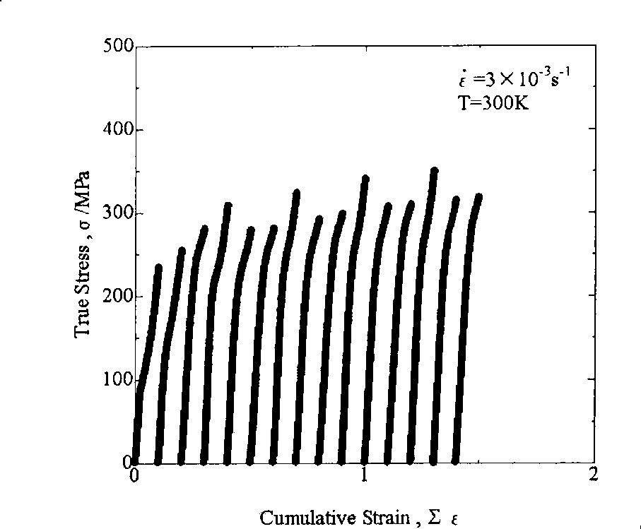 Method for preparing bulk nano/superfine crystal grain magnesium alloy by twinning deformation