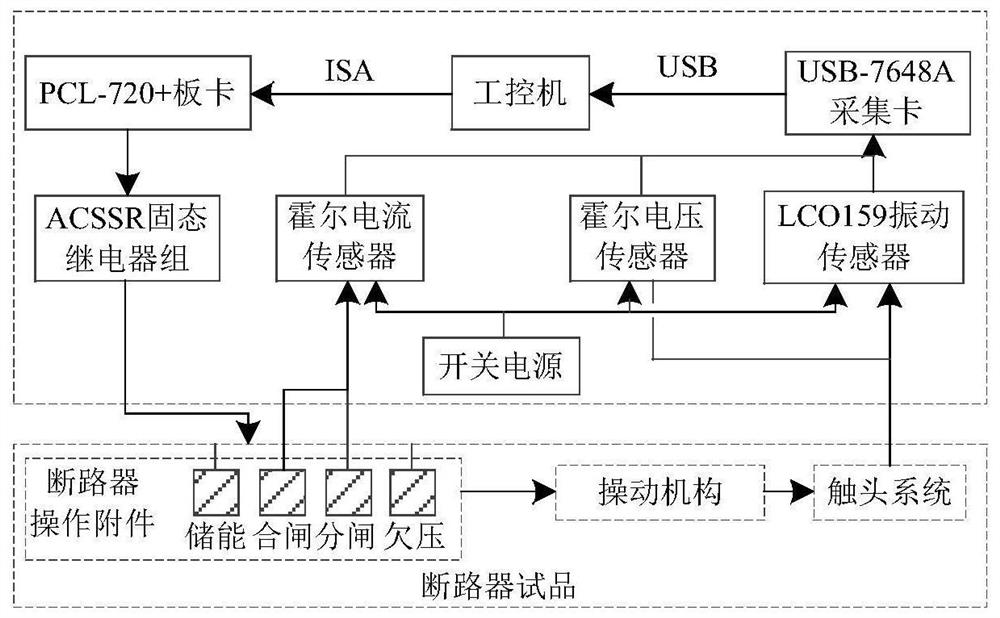 Method for predicting residual mechanical life of contact system of universal circuit breaker based on deep learning