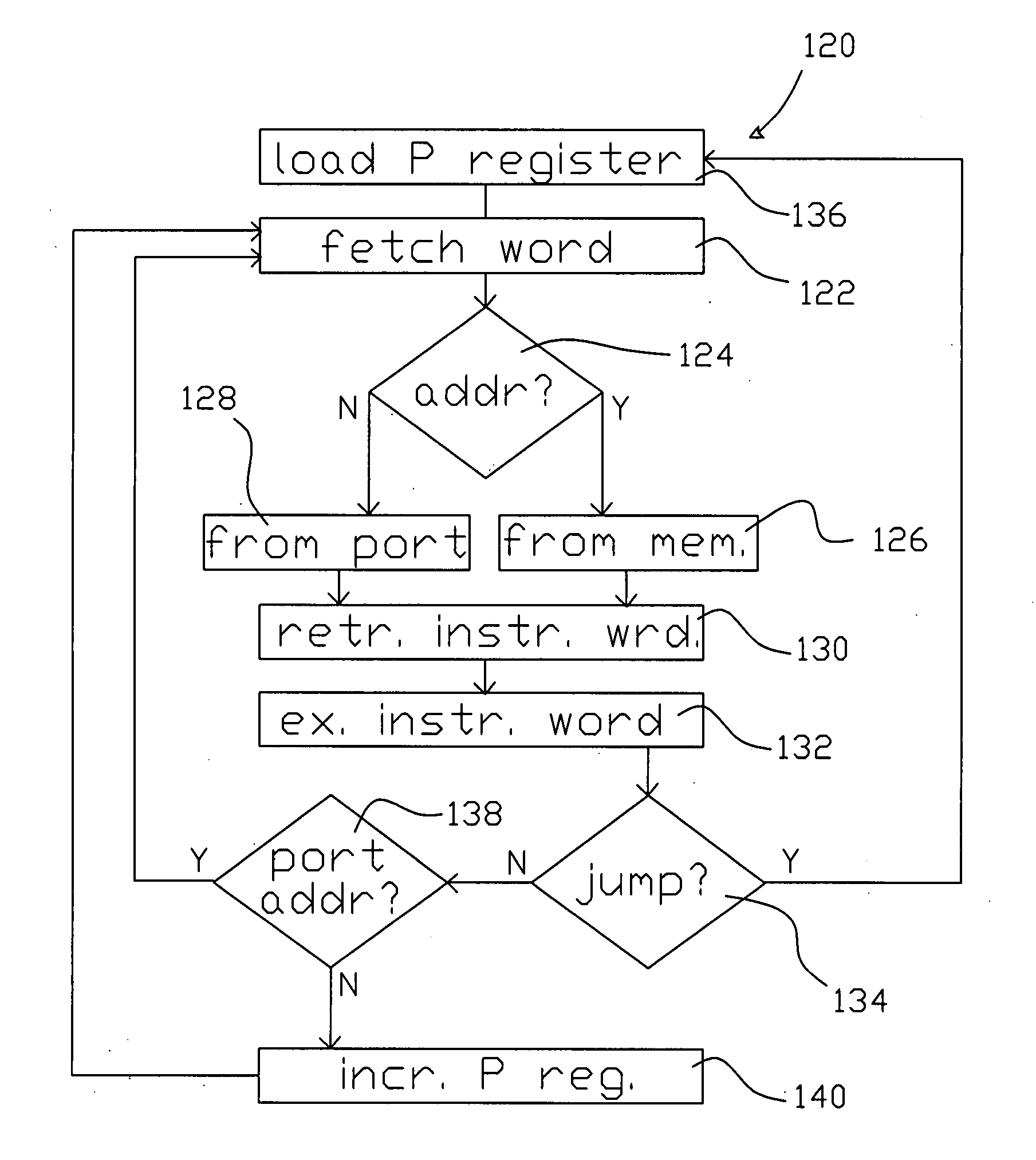 Method and apparatus for operating a computer processor array