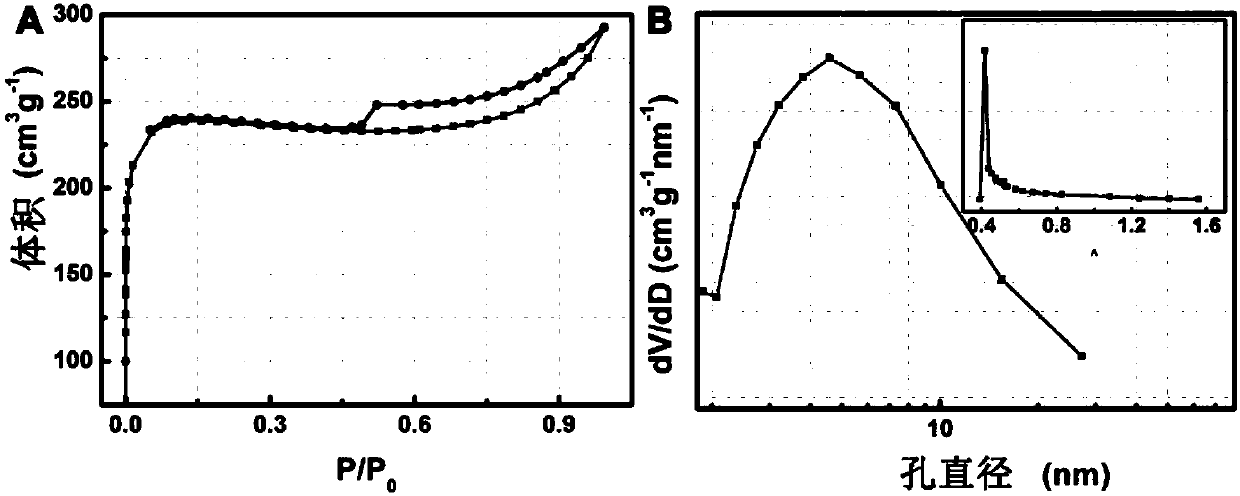 Catalyst for negative electrode material of hydrogen-air fuel battery and preparation method thereof