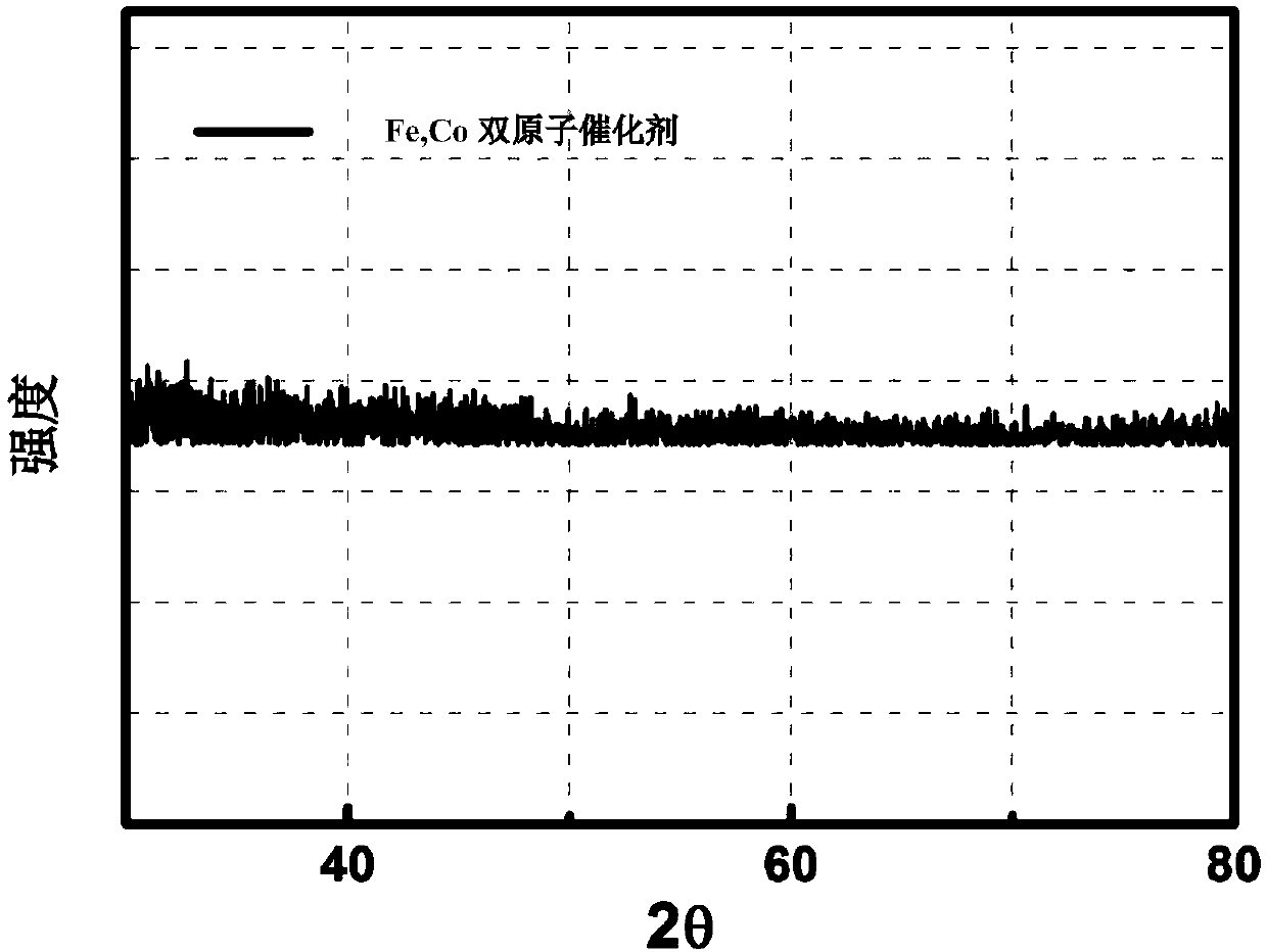 Catalyst for negative electrode material of hydrogen-air fuel battery and preparation method thereof