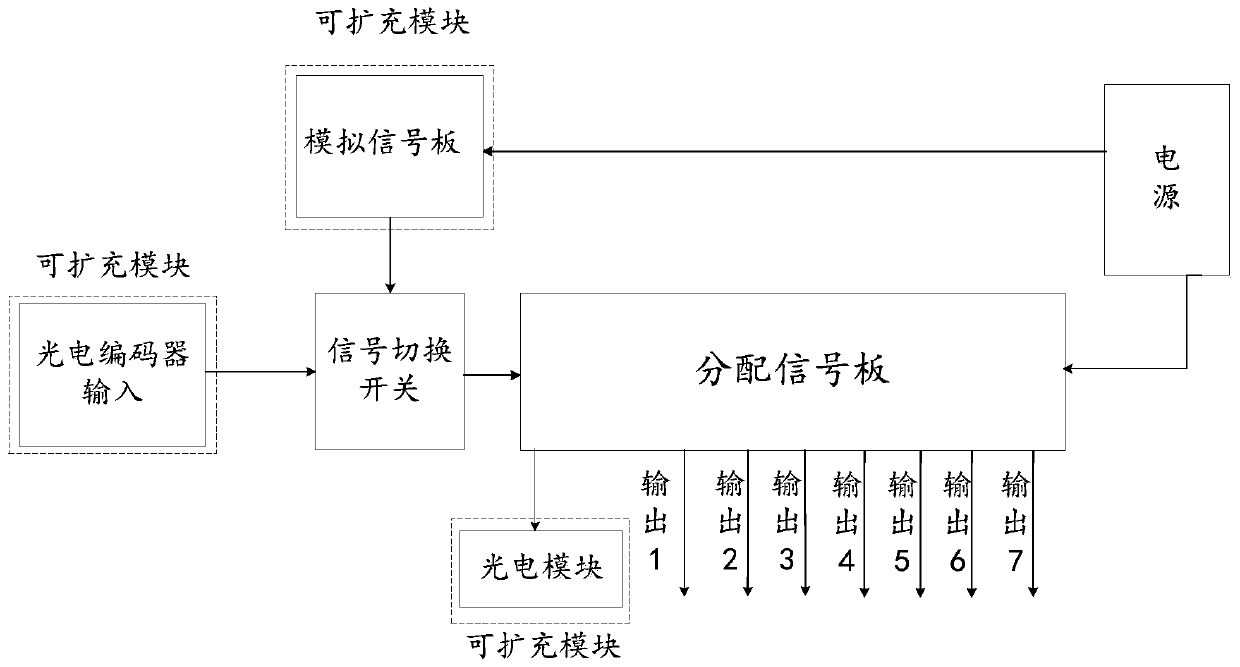 Square wave generation and multi-path output device, system and method