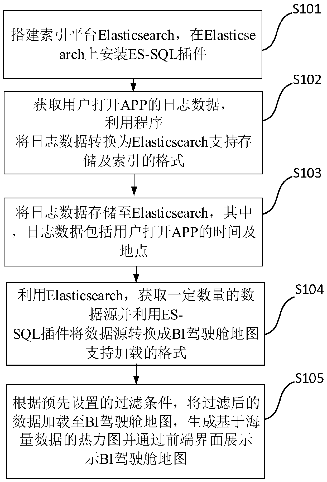 Thermodynamic diagram loading and displaying method based on mass data