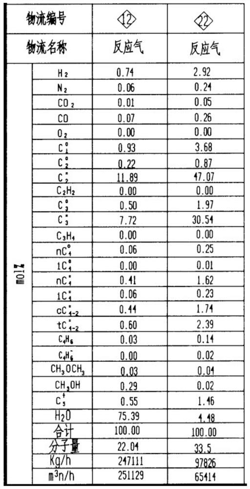 Super-amphiphobic coating on surface of heat exchange tube, preparation technology of super-amphiphobic coating and application of super-amphiphobic coating to methanol-to-olefin device