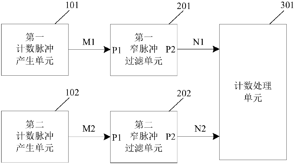 Metallurgical bar automatic counter