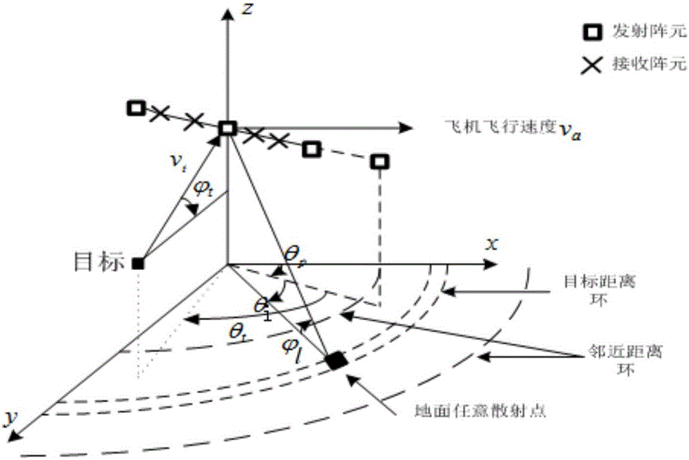 Onboard MIMO radar post Doppler self-adaptive processing method based on airspace multi-grade decomposition