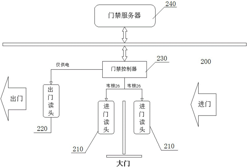 Intelligent control mobile terminal based on NFC and control system