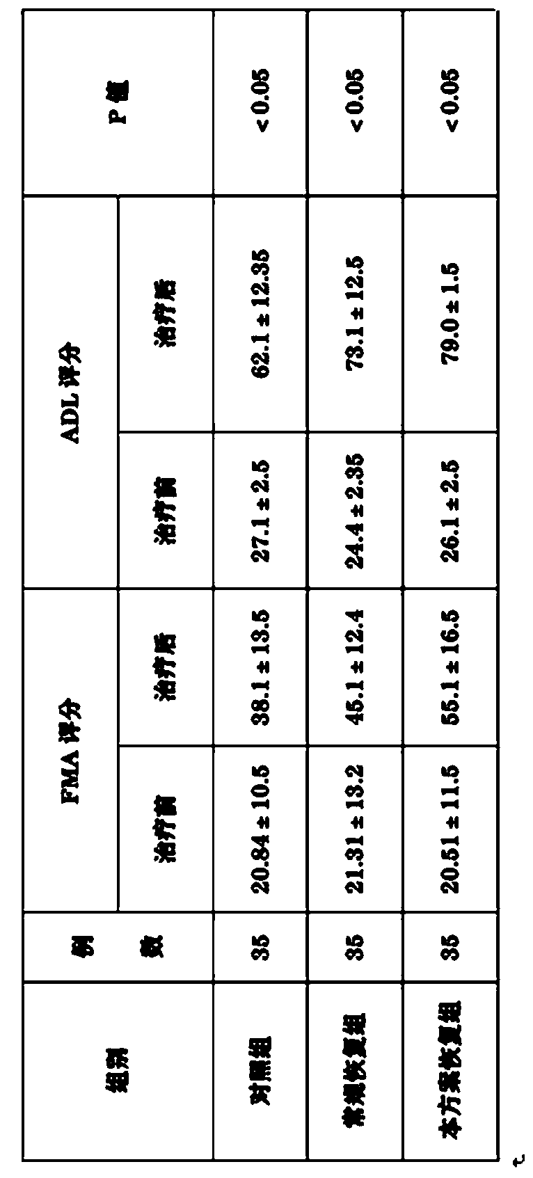 Exercise control system with visual motivation interface